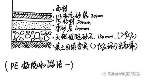 挖水池|景观施工 水池做法及流程